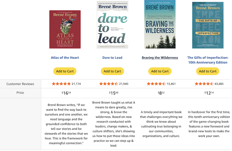 A+ comparison chart for Brene Brown's books