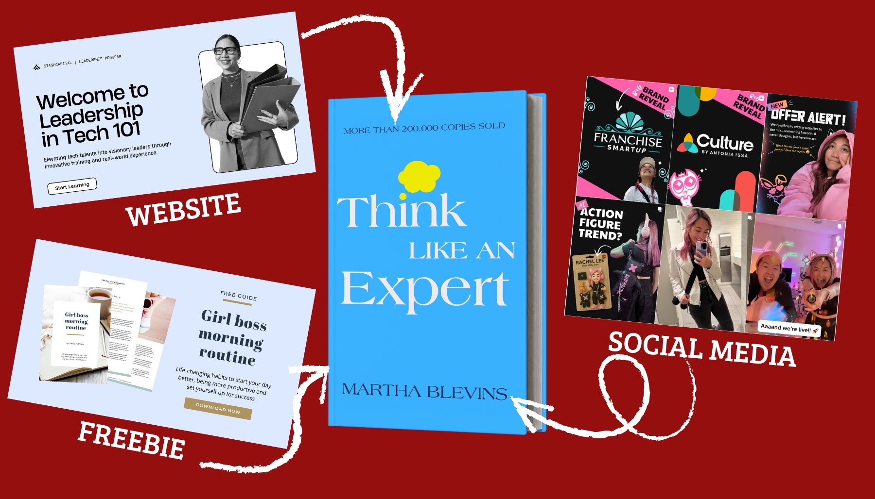 A website homepage, freebie sign-up and Instagram tiles all pointing to a hardcover book